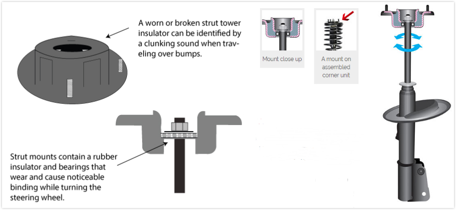 Strut Mount